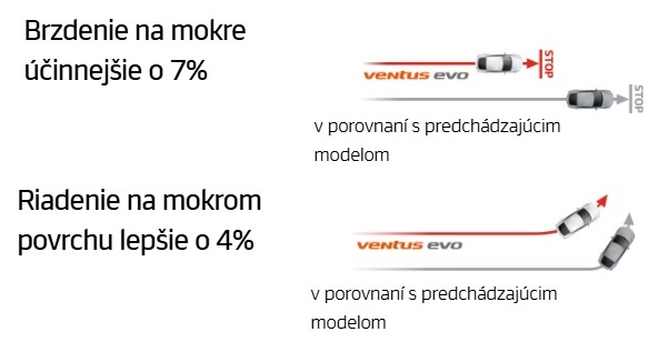 Hankook na vode