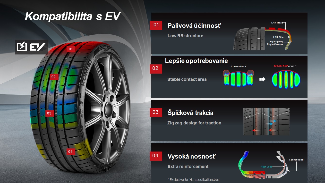 Kompatibilita pre ev