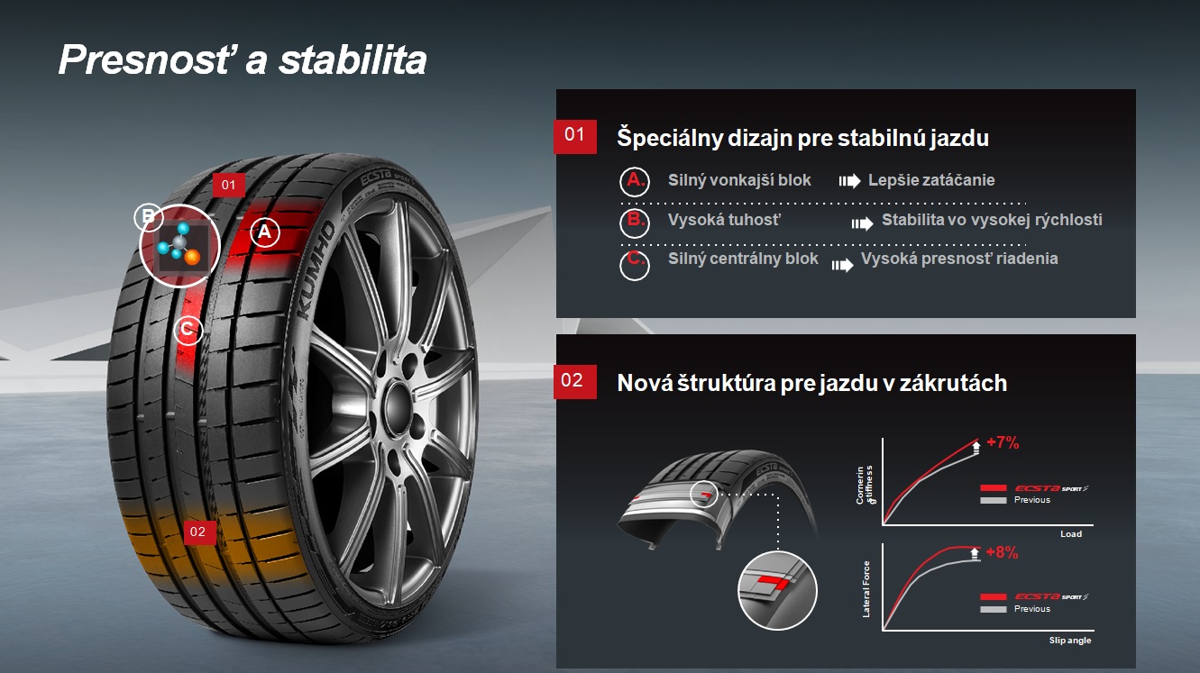 Presnost stabilita